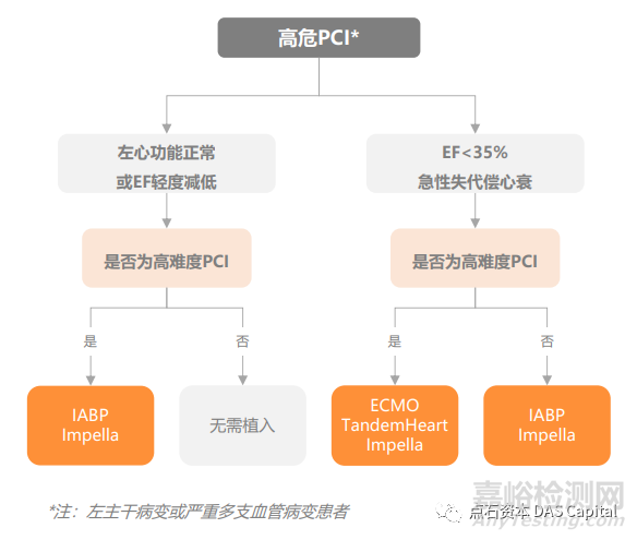 机械循环辅助市场的中国机遇，Impella的国产替代