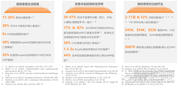 机械循环辅助市场的中国机遇，Impella的国产替代