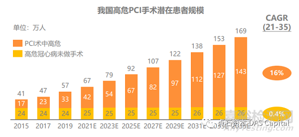 机械循环辅助市场的中国机遇，Impella的国产替代