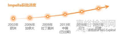 机械循环辅助市场的中国机遇，Impella的国产替代