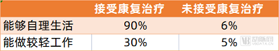 60年3次突破，下一代康复机器人该如何发展？