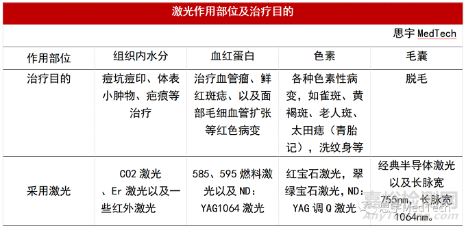 医美光电器械市场、产品和公司盘点