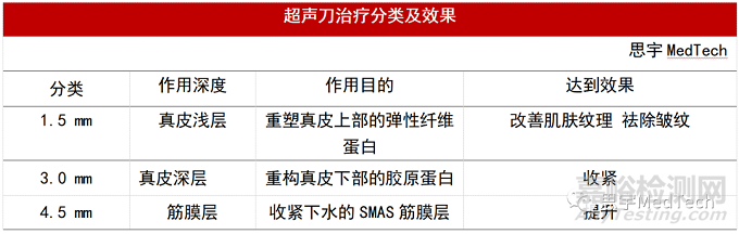 医美光电器械市场、产品和公司盘点