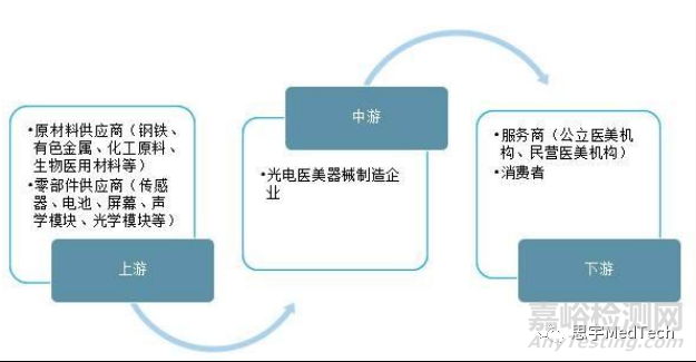 医美光电器械市场、产品和公司盘点