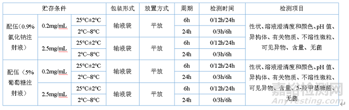 药物使用中稳定性研究的经验总结