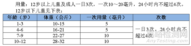 药物使用中稳定性研究的经验总结