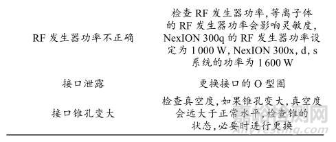 10个ICP-MS常见故障与排除要点