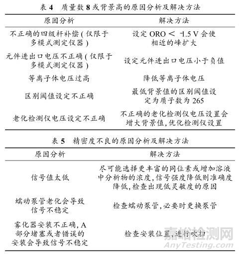 10个ICP-MS常见故障与排除要点