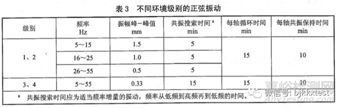 GJB3947A军用电子测试设备型式试验测试内容