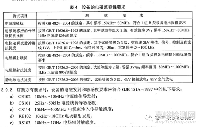 GJB3947A军用电子测试设备型式试验测试内容