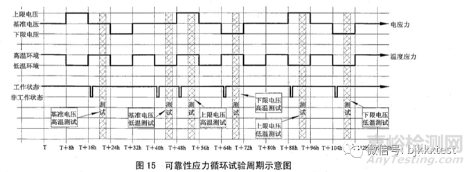 GJB3947A军用电子测试设备型式试验测试内容