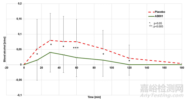 “解酒神药”获批上市，1小时内分解70%酒精，100%天然成分，预防宿醉