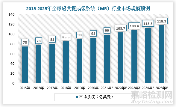 兼容性最强，飞利浦MR人工智能软件获批