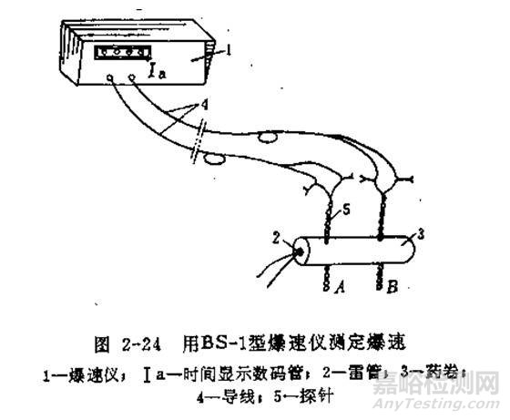 炸药理化分析测试项目