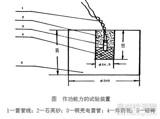 炸药理化分析测试项目