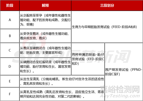 创新药开发之“遗传毒、生殖毒、致癌”