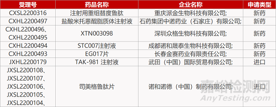 【药研日报0714】盛世泰科CXCR4拮抗剂在美获批临床 | FIC干眼症新药将在美报NDA...