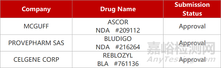 【药研日报0714】盛世泰科CXCR4拮抗剂在美获批临床 | FIC干眼症新药将在美报NDA...