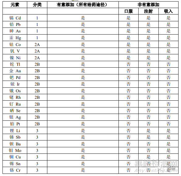 化药API中潜在杂质的分析讨论