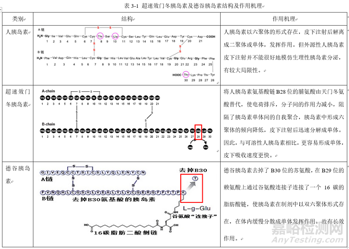 胰岛素药物作用机制-以门冬胰岛素和德谷胰岛素为例