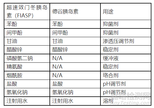 胰岛素药物作用机制-以门冬胰岛素和德谷胰岛素为例