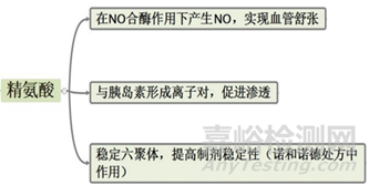 胰岛素药物作用机制-以门冬胰岛素和德谷胰岛素为例