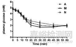 胰岛素药物作用机制-以门冬胰岛素和德谷胰岛素为例