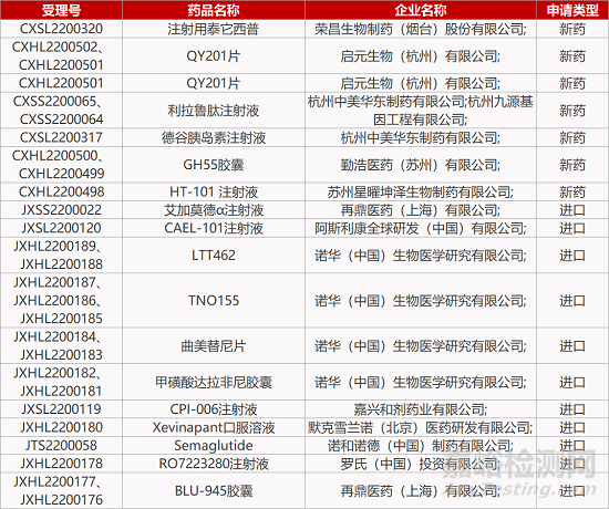 【药研日报0715】江苏睿源狼疮肾炎干细胞疗法报IND | 广州喜鹊降血压新药获批II期临床...