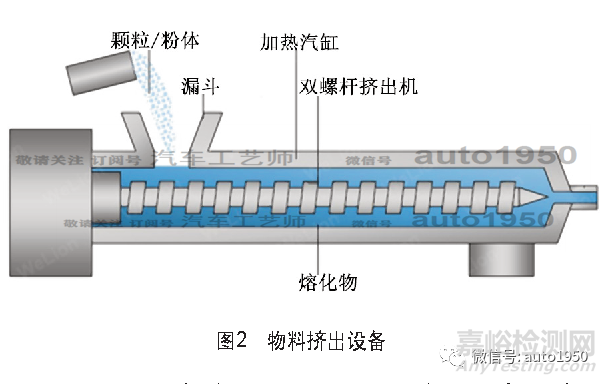 固态电池关键制造工艺综述