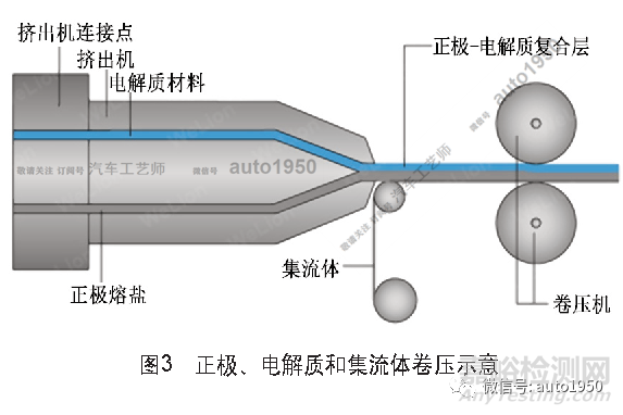 固态电池关键制造工艺综述