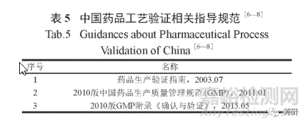 现行国内外药品工艺验证指南解读