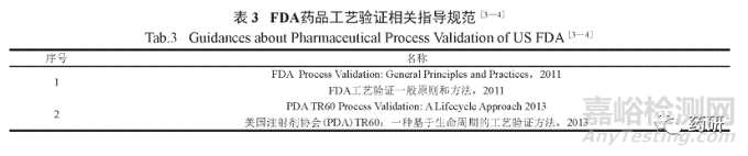 现行国内外药品工艺验证指南解读