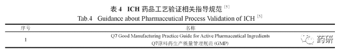 现行国内外药品工艺验证指南解读