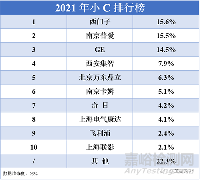 2021年中国C形臂行业市场分析