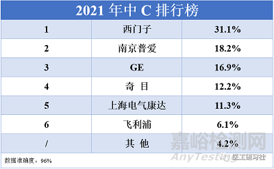 2021年中国C形臂行业市场分析