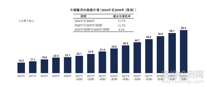 无线医用内窥镜技术与专利分析