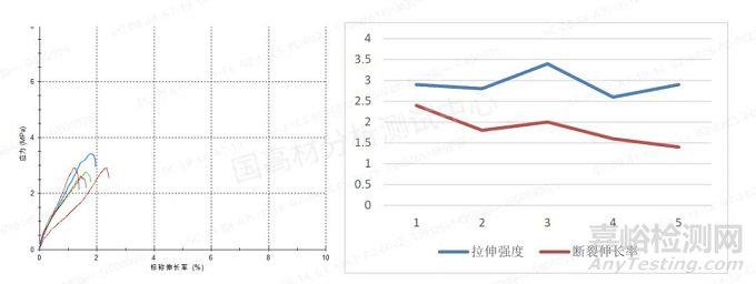 拉伸测试不同方法对塑料老化寿命的差别