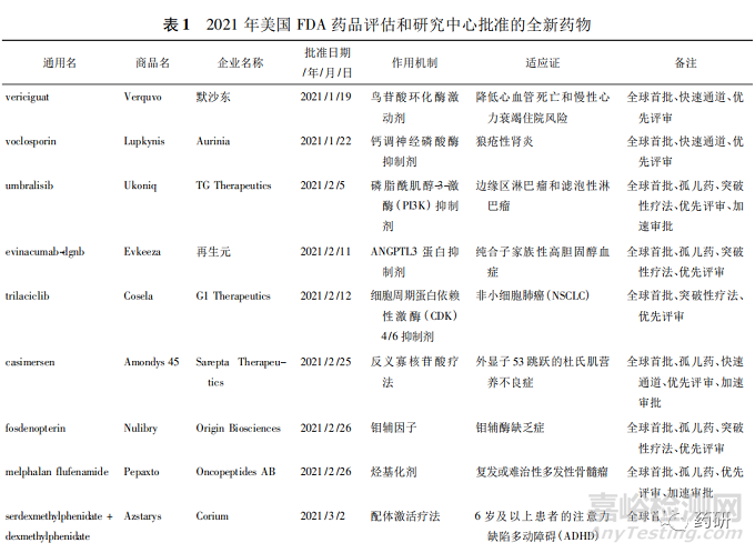 2021年全球获批上市的原创新药的回顾与展望