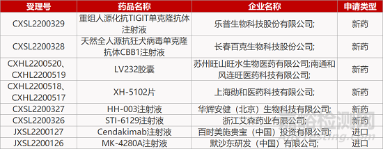 【药研发0722】诺诚建华TYK2抑制剂启动临床 | 华海药业IL-36R单抗获批临床...