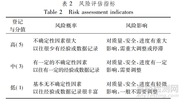 口服固体仿制药制剂的研发风险管理