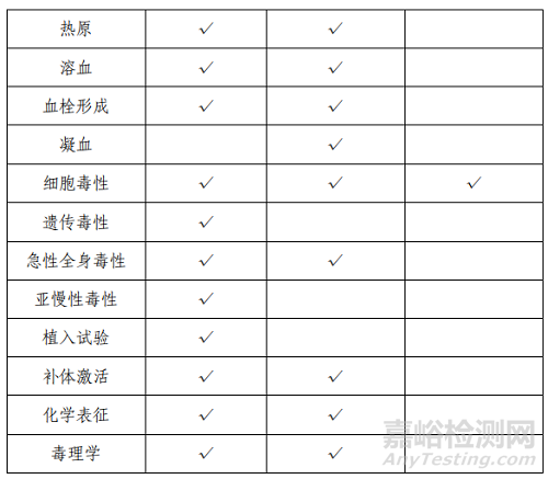 启明医疗器研发经导管人工肺动脉瓣膜系统做了哪些研发实验