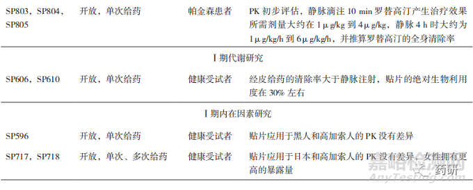 美欧关于透皮贴剂临床研究要求的探究与思考