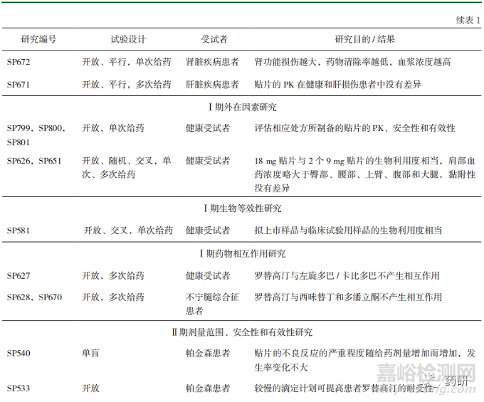 美欧关于透皮贴剂临床研究要求的探究与思考