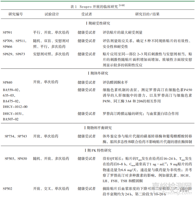 美欧关于透皮贴剂临床研究要求的探究与思考