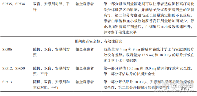 美欧关于透皮贴剂临床研究要求的探究与思考