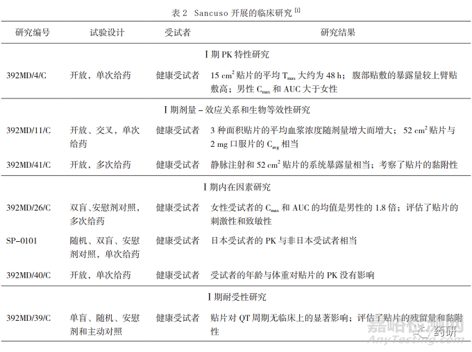 美欧关于透皮贴剂临床研究要求的探究与思考