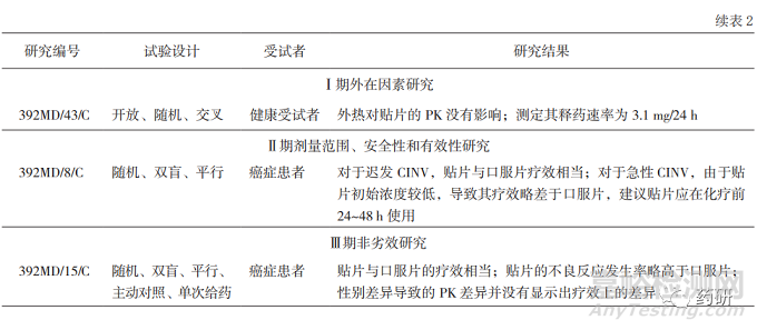 美欧关于透皮贴剂临床研究要求的探究与思考