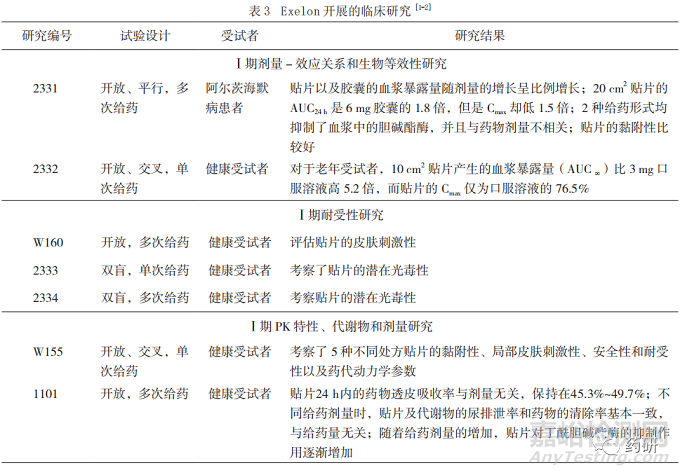 美欧关于透皮贴剂临床研究要求的探究与思考