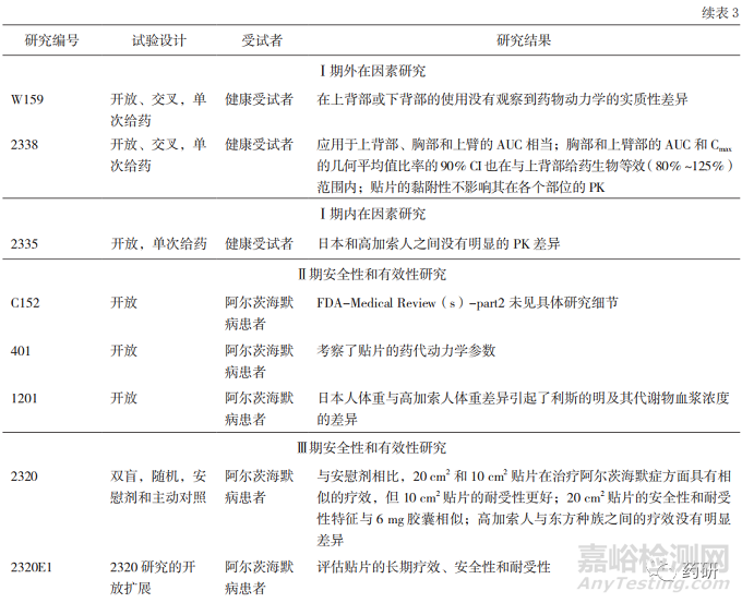 美欧关于透皮贴剂临床研究要求的探究与思考