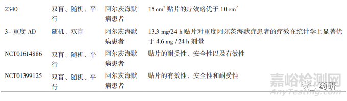 美欧关于透皮贴剂临床研究要求的探究与思考